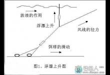 钓鱼大神技巧分析水库钓鱼如何找底和钓底