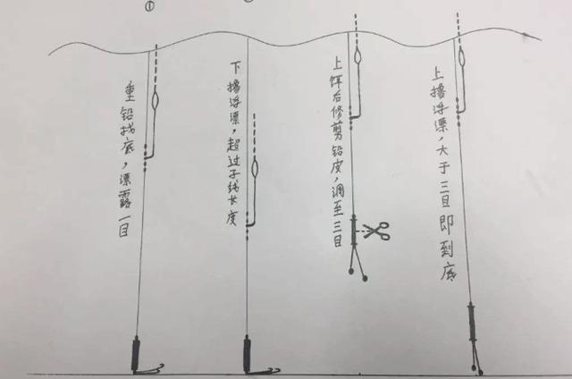 台钓调整浮漂的一些基本套路,从悬坠钓来总结