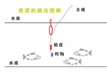 六步调漂法，新手都秒会的操作