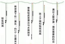 在水库垂钓实用调漂方法（无钩调平水）