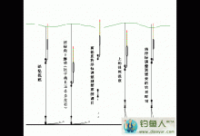 图解台钓调漂全过程[图文详细介绍]