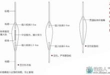 关于浮漂的安装和调整的技巧以及调漂技巧