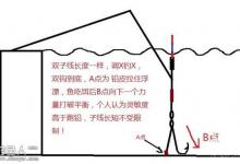 应对浮漂走水问题的新方法