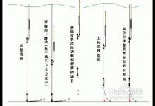 如何半水调标的详细方法【图解】