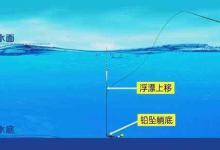 调漂二三事：调漂找底也不难