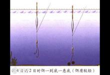 调四钓二找不到底的情况分析