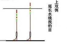 浮漂调钓经典误区解析，你调对了吗？
