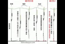 钓鲤鱼要如何调漂（钓顿、钓灵与选漂）