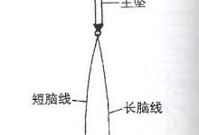 钓鲫鱼两步调漂，杆杆中鱼，求稳不求灵