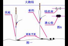 图解分享四种钓跑铅调漂方法