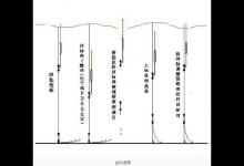 如何正确认识台钓中的调漂和找底技巧