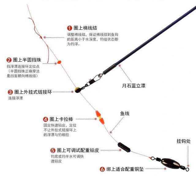 渔山钓位图图片