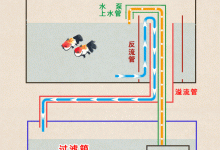观赏鱼缸常见的过滤系统都有哪些，过滤方式原理及使用方法干货