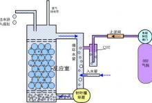 海水鱼缸硝酸盐去除器的工作原理