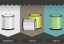 什么颜色的鱼线最好？老夏从多个维度给钓友们分析不同鱼线的强弱