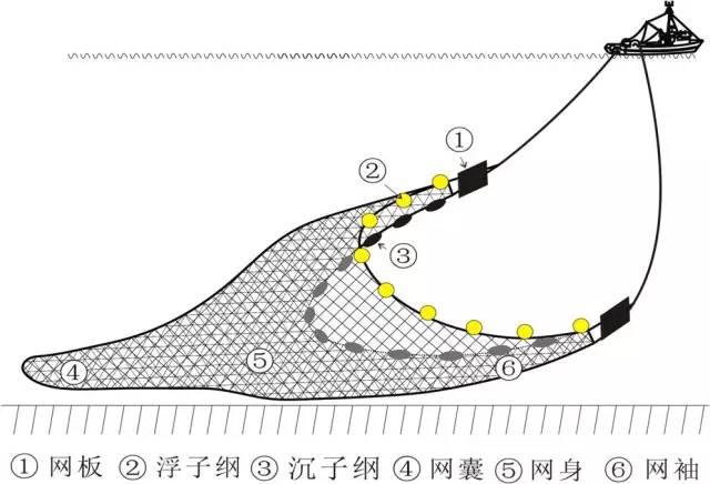 捕捞作业渔具知多少_钓具知识_爱钓鱼