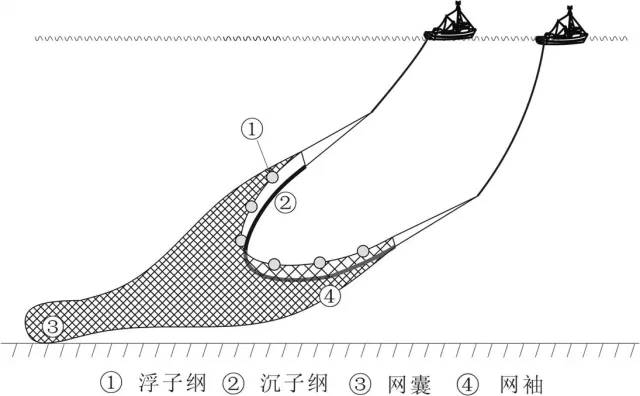 捕捞作业渔具知多少_钓具知识_爱钓鱼