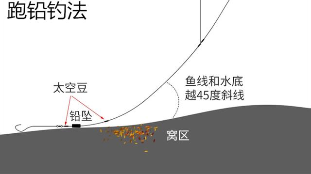 灵顿钓法图解图片