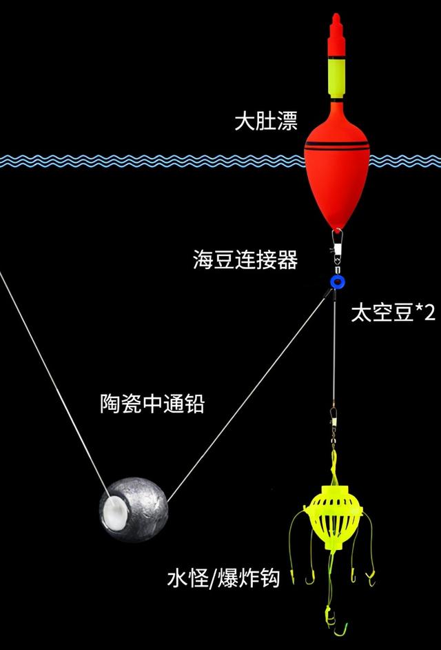 手竿钓鲢鳙线组绑法图片