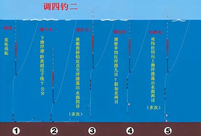 调四钓二的调漂方法，主要分为三个步骤，学钓鱼看一遍就能学会_钓鱼知识_爱钓鱼