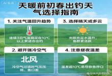 初春天暖前出钓总空军？4个天气选对了，渔获直接翻倍（钓友必看）