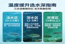 温度缓升别瞎选水深！3种水深鱼情实测，教你全天都有口