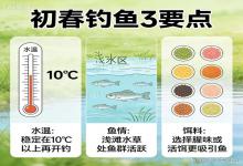 初春别瞎钓！摸透 3 个核心逻辑，鱼护爆满少走 90% 弯路