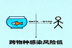 鱼生病了，鱼缸里的水会对人有害吗？