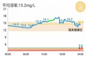 增氧三开两不开，这个季节还要不要开