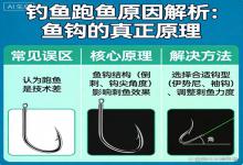 钓鱼总跑鱼？别怨技术差！没搞懂鱼钩的真正原理，钓再多也白搭
