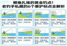 鲫鱼扎堆的黄金钓点！老钓手私藏的 6 个暴护标点全解析