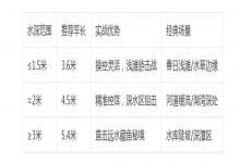 同样水域为何你总空军？这4个细节，就是你和大师的差距！