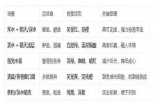鱼口变差就要走吗？老钓友用这4招应对，十分钟后再次狂拉
