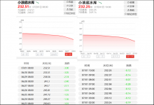 小浪底水库水位一天降3米，接近215米调沙控制线，黄河下游鱼类迎来考验