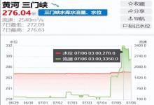 三门峡水库泄流超3000m³每秒！“流鱼”出现，有人连夜到河道捞鱼