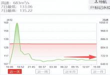 水势趋稳！小浪底泄流降至700m³/s以内，黄河浮桥通车利好垂钓