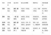 浮漂老是没信号?这4个调钓误区,90%的新手都踩过坑