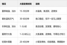90%钓友输在太心急!打窝多久能下竿?看完这张表就懂了