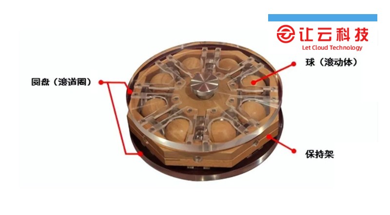 轴承的前世今生你了解吗