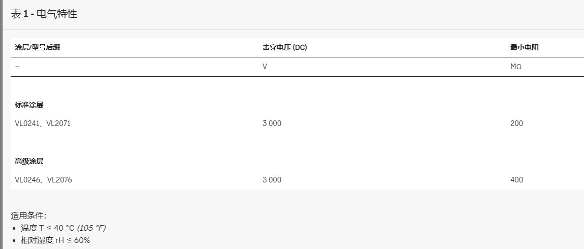 INSOCOAT绝缘轴承
