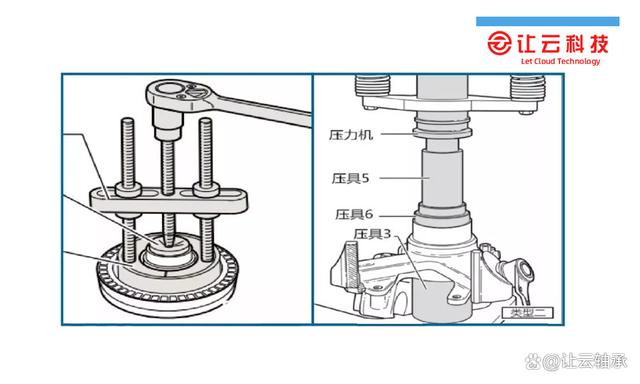汽车轴承的安装小技巧