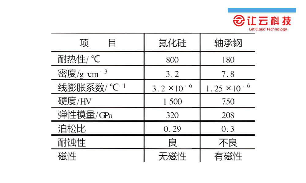 关于陶瓷轴承的优缺点，一文带你全了解