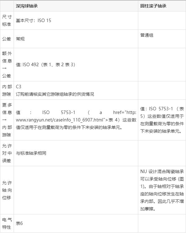 INSOCOAT绝缘轴承