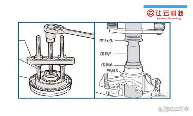 汽车轴承的安装小技巧