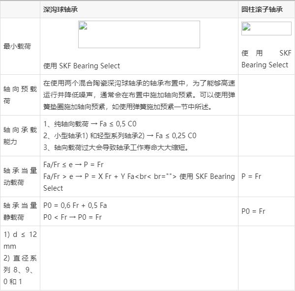 INSOCOAT绝缘轴承