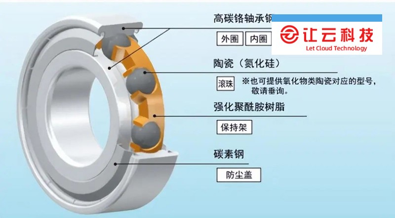 特殊使用环境用特殊材料和润滑剂的轴承