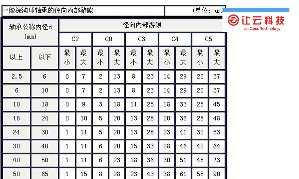 轴承游隙大揭秘:如何轻松算出它?