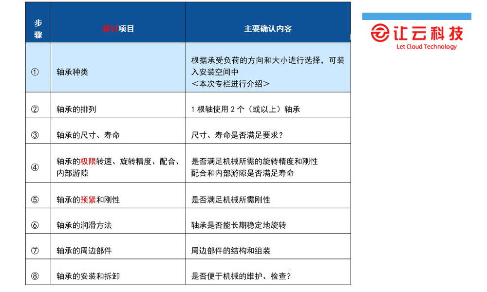 滚动轴承的选择指南