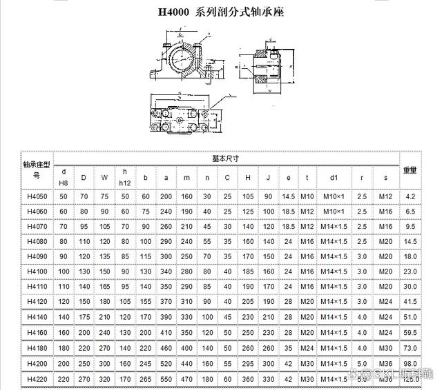 轴承座规格型号参数对照表