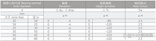 单向推力角接触球轴承